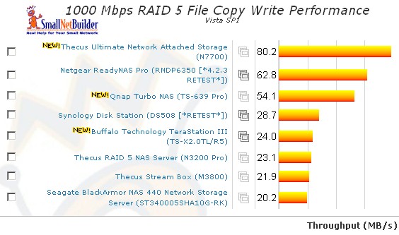 Vista SP1 File Copy - RAID 5 write