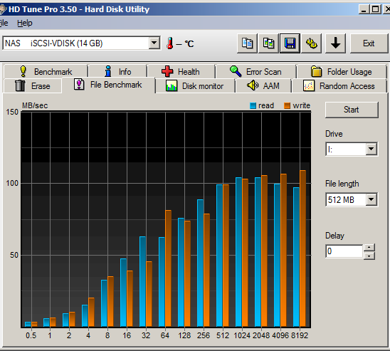 HD Tune Pro File Benchmark Read Write Test