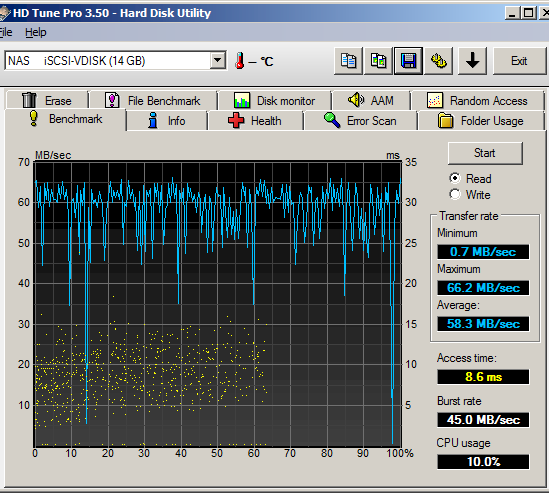 HD Tune Pro Benchmark Read Test