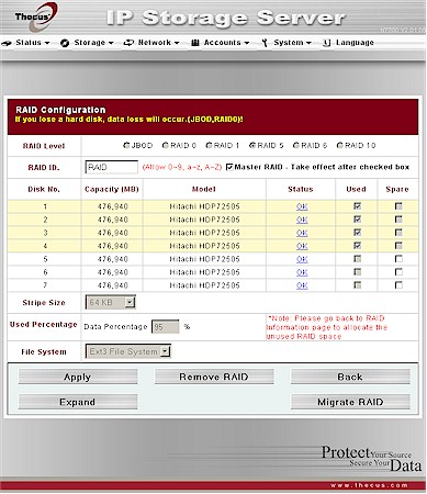 RAID Configuration