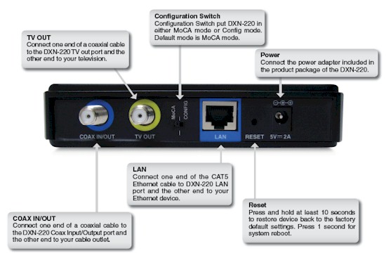 DXN-220 Rear Panel