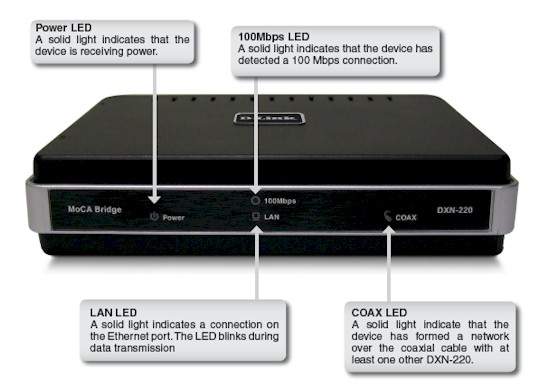 DXN-220 front panel