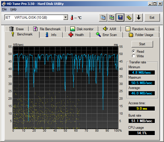 HD Tune Pro Benchmark Read Test