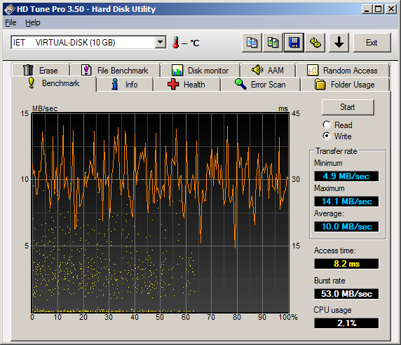 HD Tune Pro Benchmark Write Test