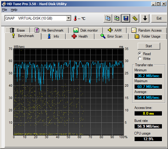 HD Tune Pro Benchmark Read Test