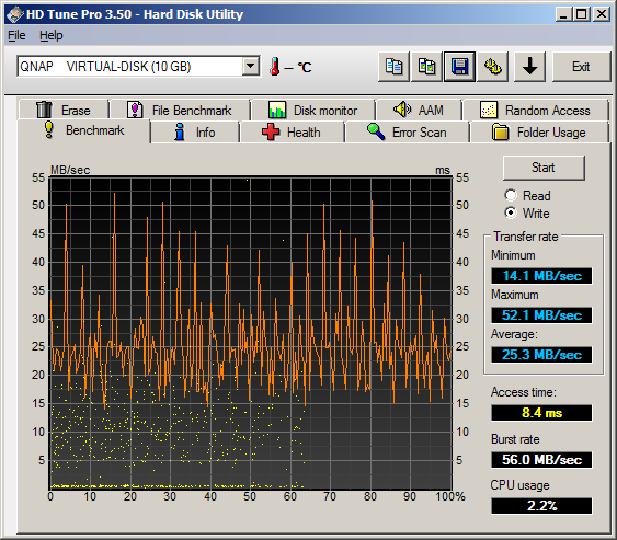 HD Tune Pro Benchmark Write Test