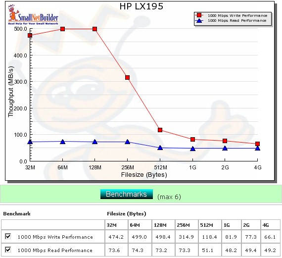 Performance benchmarks