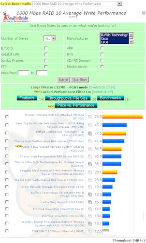 Average Throughput Benchmark Chart