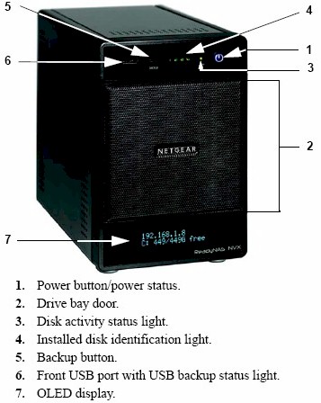 ReadyNAS Ultra 4 / NVX front panel