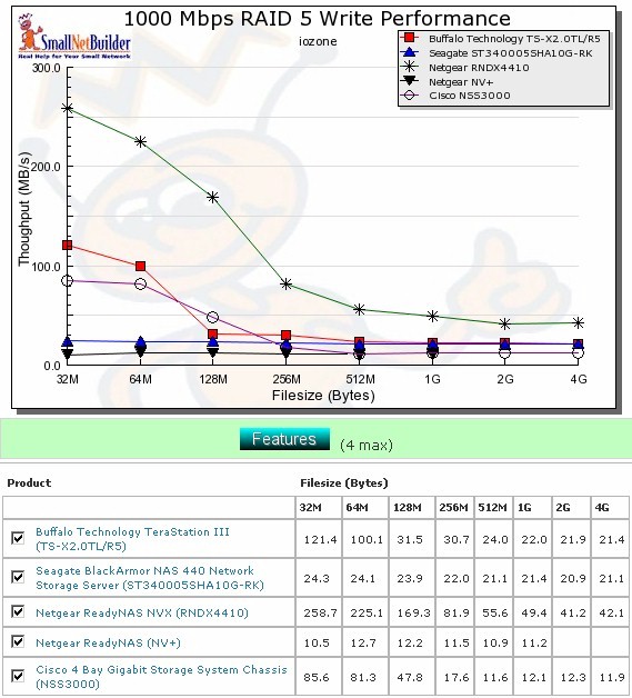 Competitive RAID 5 write comparison