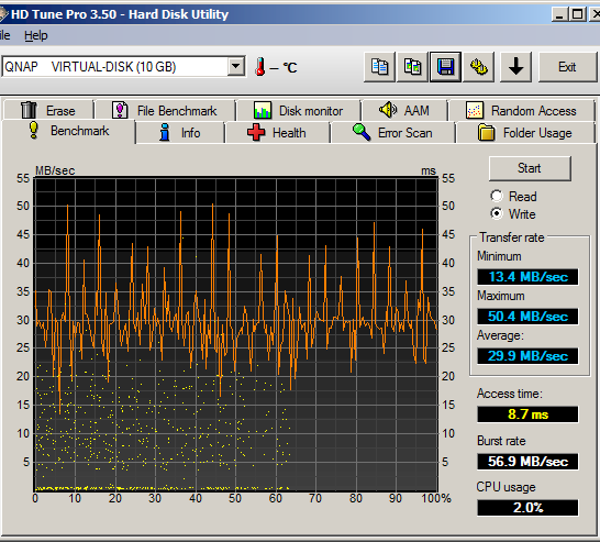 HD Tune Pro Benchmark Write Test