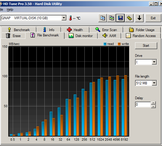 HD Tune Pro Benchmark Read Test