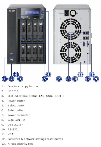 QNAP TS-809 Pro Front and Rear panels