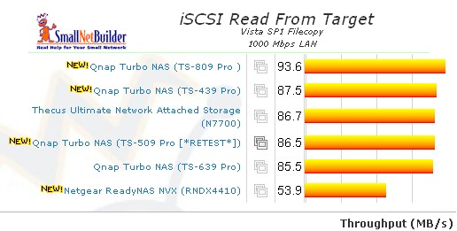 iSCSI read