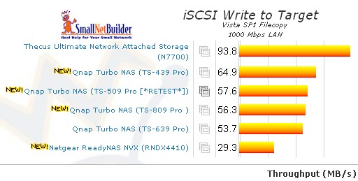 iSCSI Write