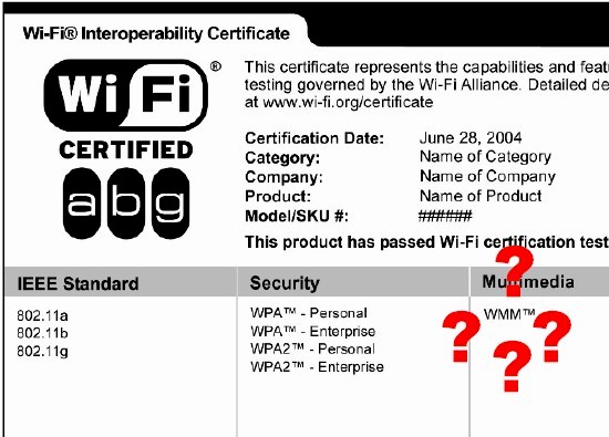 Does Wi-Fi MultiMedia (WMM) Really Do Anything?