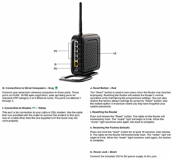 Belkin N150 Back Panel