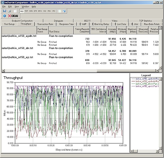 N+ routing performance