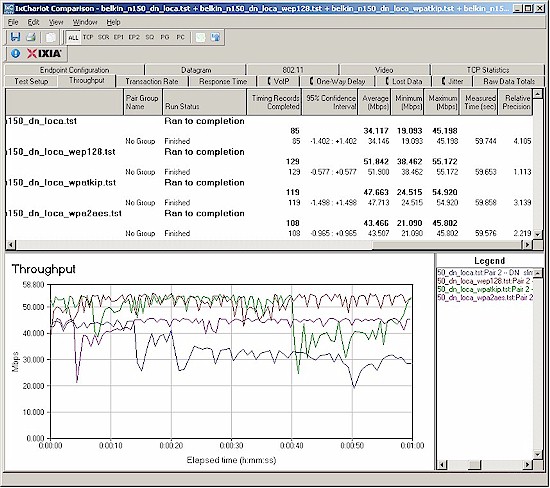 Wireless security tests - 20 MHz mode, downlink