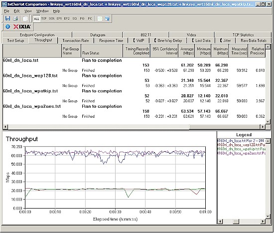 Security mode comparison - 2.4 GHz, 20 MHz channel, downlink