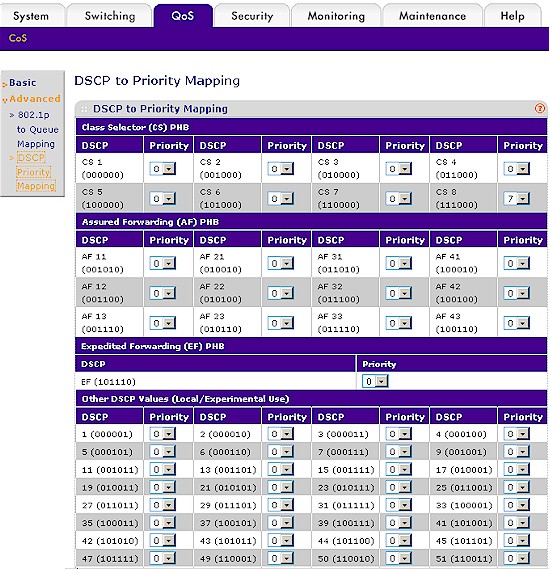 QoS Global Configuration