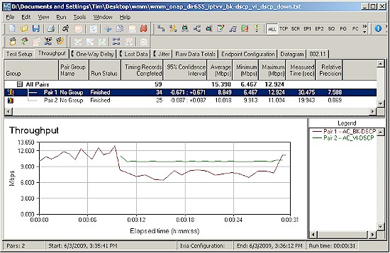 Successful DIR-655 WMM test