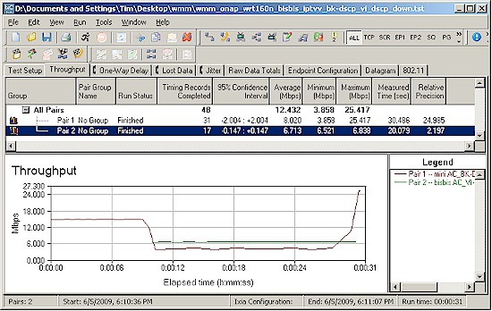 Linksys WRT160NL and Atheros adapter