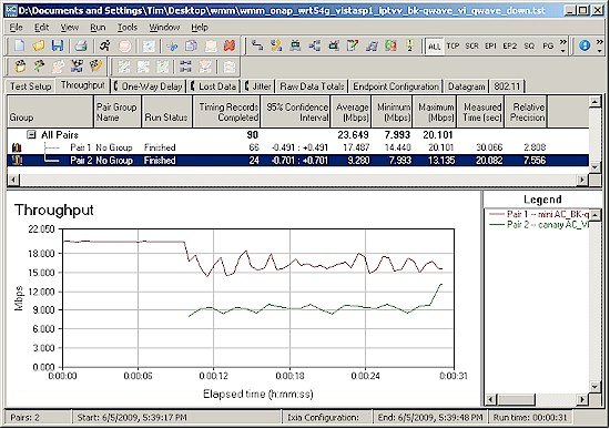 WRT54G WMM failure