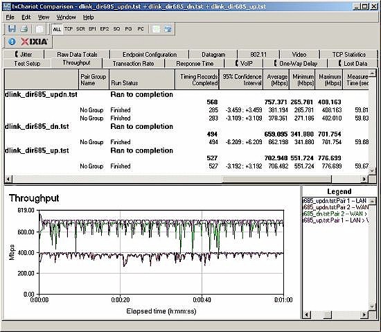 Routing throughput composite plot