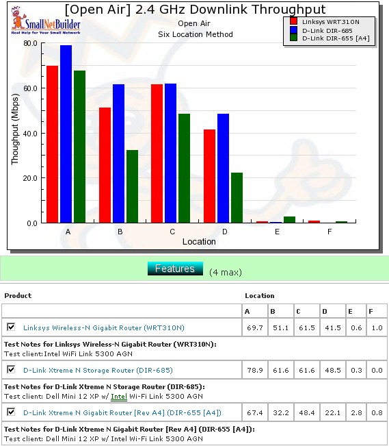 Competitive comparison - 2.4 GHz, 20 MHz channel, downlink