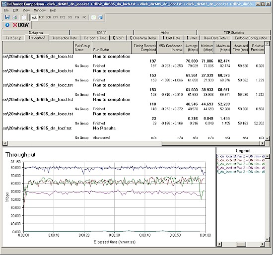 Six location wireless throughput - 2.4 GHz, 20 MHz channel, downlink