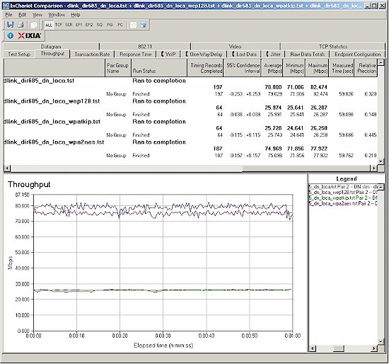 Security mode comparison - 2.4 GHz, 20 MHz channel, downlink