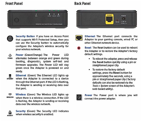 WGA600N Front and Rear panels