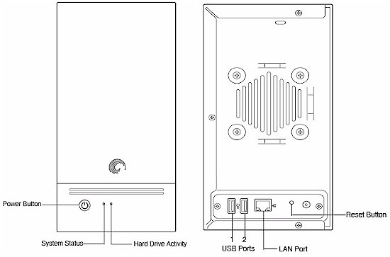 Front and rear panels