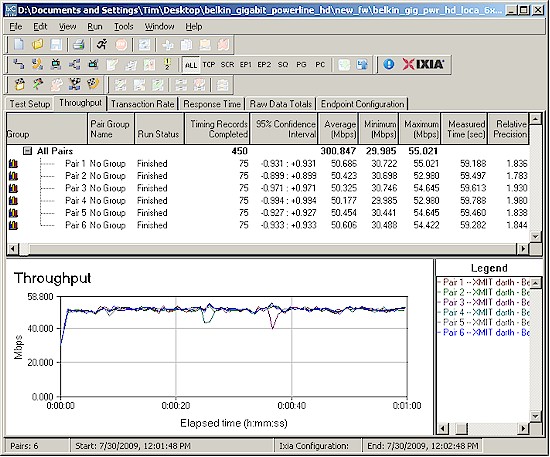 Six connection throughput - Belkin