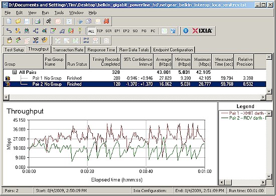 Belkin, NETGEAR Interoperability - Location A