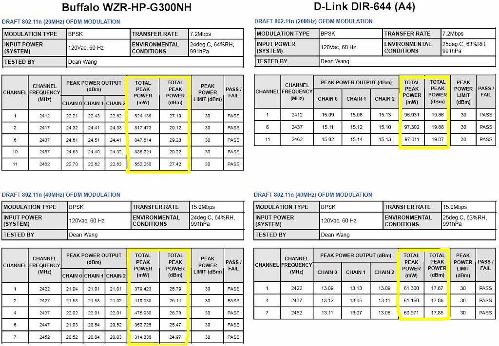 Peak Power Output comparison