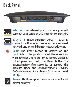 WRT120N Back Panel