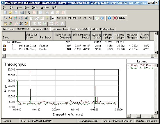 Wireless throughput - Intel 5100 client, 20 Mhz mode, up and downlink