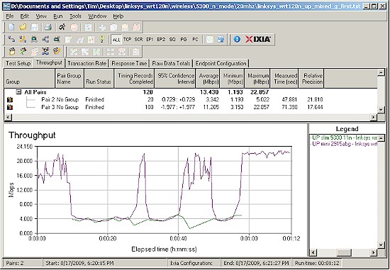 Mixed client reduced performance example