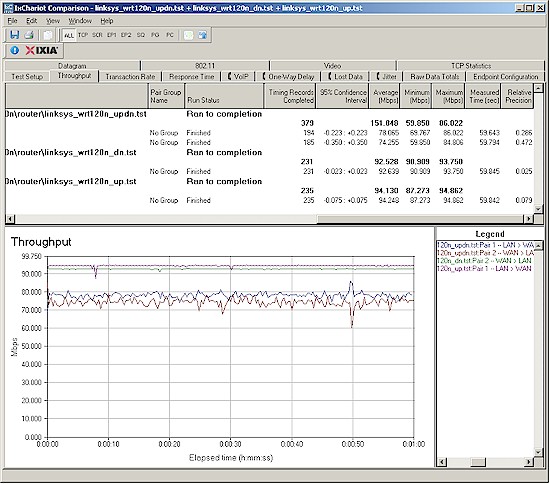 WRT120N routing performance