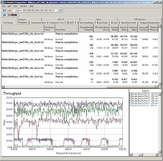 Wireless throughput - N client, 40 MHz mode, downlink