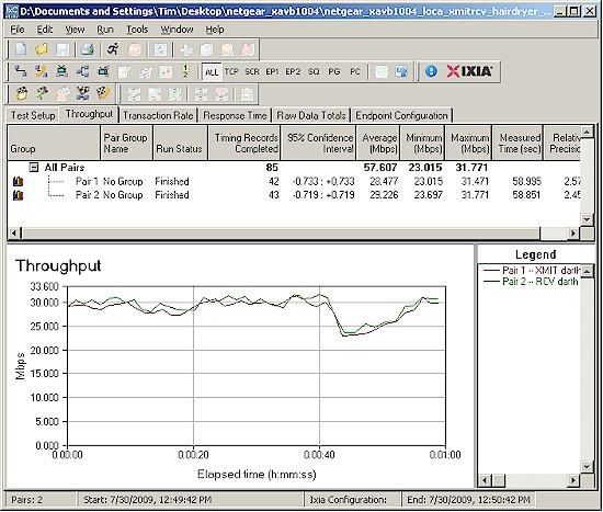 NETGEAR impulse noise effect