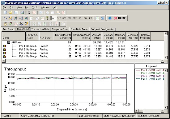 Four connection throughput - NETGEAR