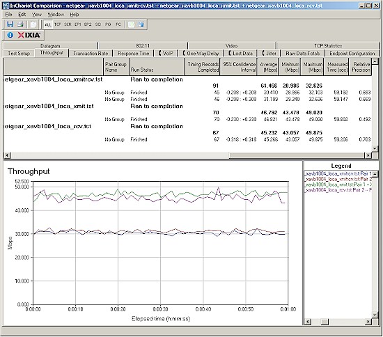 Location A NETGEAR throughput