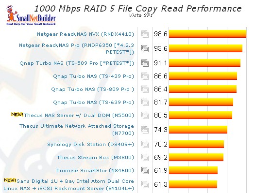 Vista SP1 File Copy - RAID 5 read