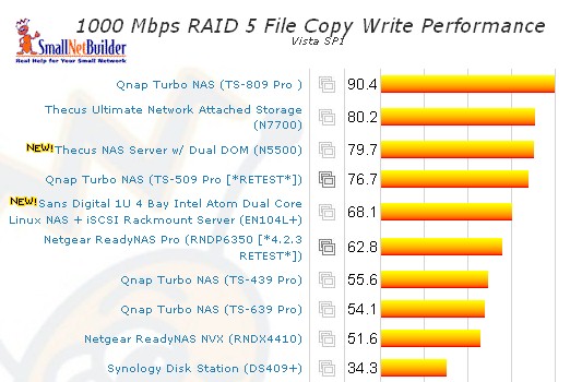 Vista SP1 File Copy - RAID 5 write