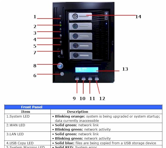 N5500 Front panel