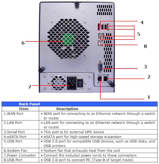 N5500 Rear panel