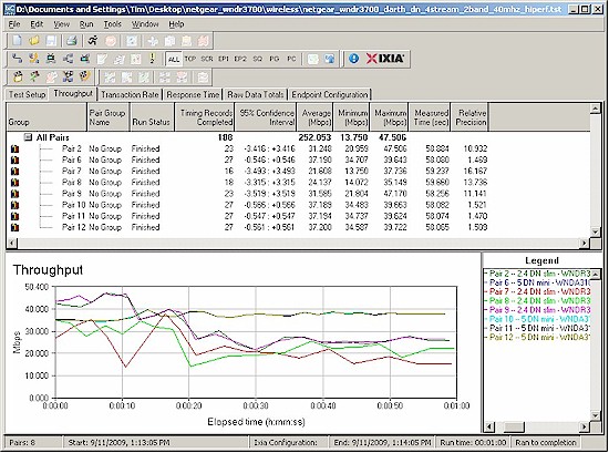 WNDR3700 aggregate wireless throughput - downlink